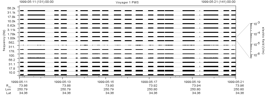 Voyager PWS SA plot T990511_990521