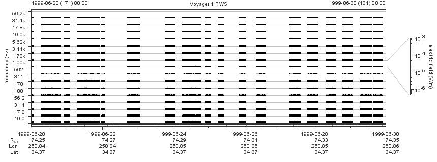 Voyager PWS SA plot T990620_990630