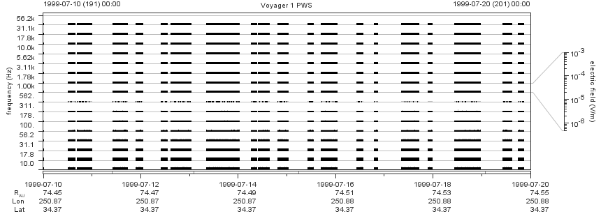 Voyager PWS SA plot T990710_990720