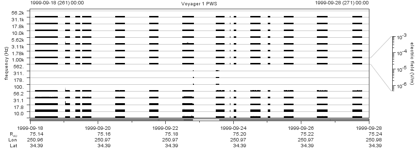 Voyager PWS SA plot T990918_990928