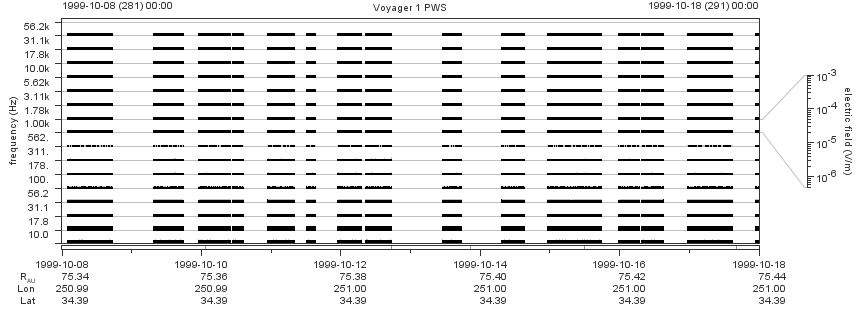 Voyager PWS SA plot T991008_991018