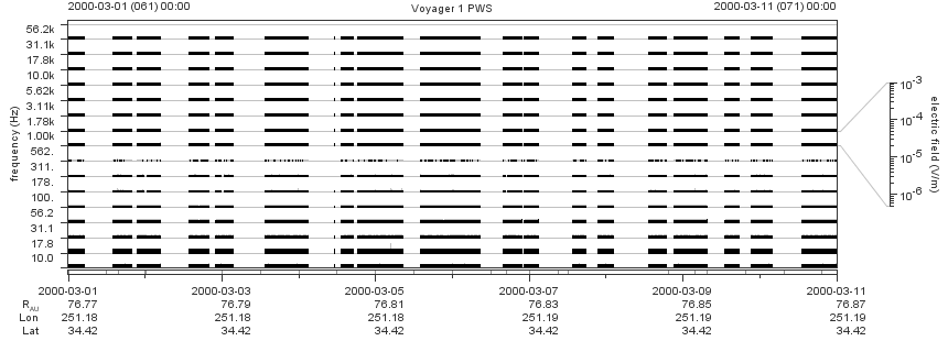 Voyager PWS SA plot T000301_000311