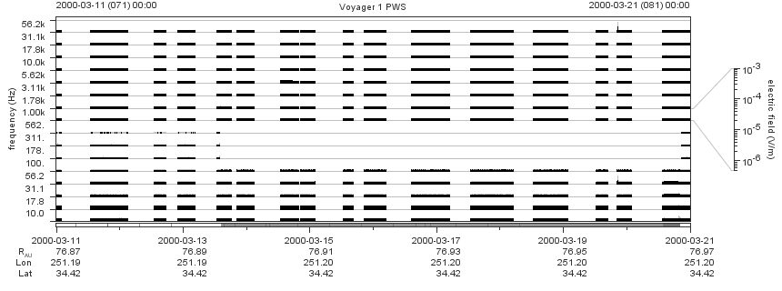 Voyager PWS SA plot T000311_000321
