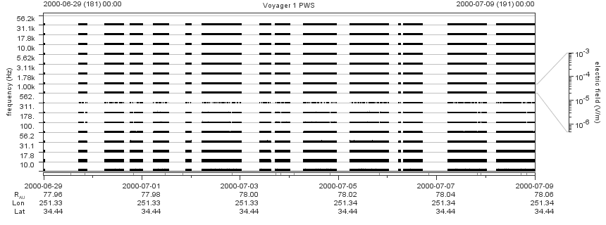 Voyager PWS SA plot T000629_000709