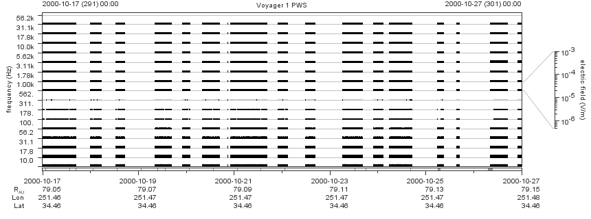 Voyager PWS SA plot T001017_001027