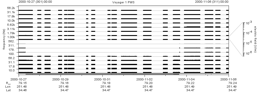 Voyager PWS SA plot T001027_001106