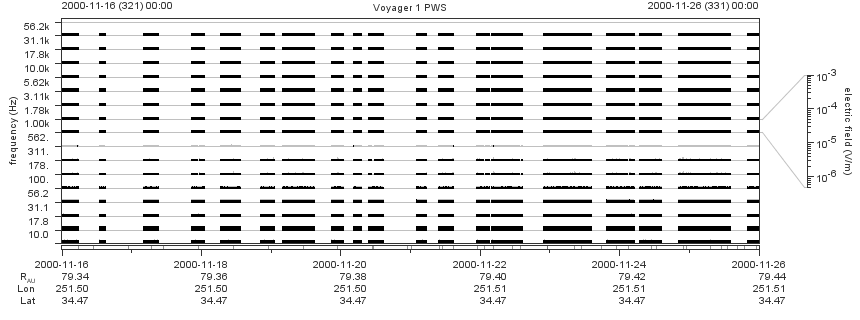Voyager PWS SA plot T001116_001126