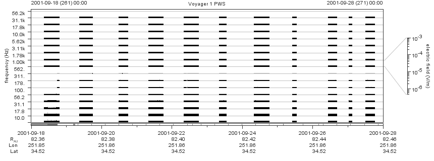 Voyager PWS SA plot T010918_010928