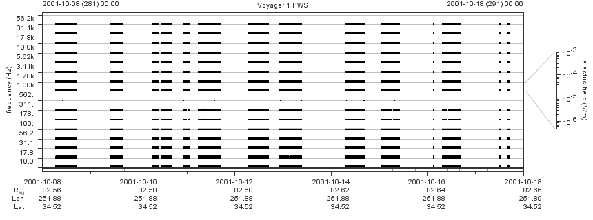 Voyager PWS SA plot T011008_011018