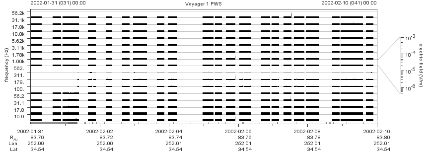 Voyager PWS SA plot T020131_020210