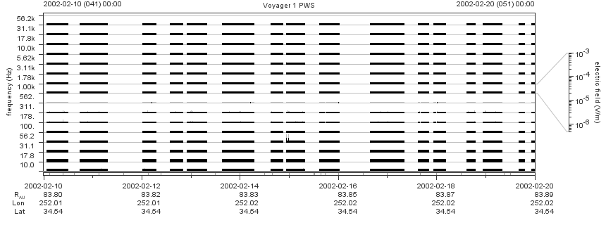 Voyager PWS SA plot T020210_020220