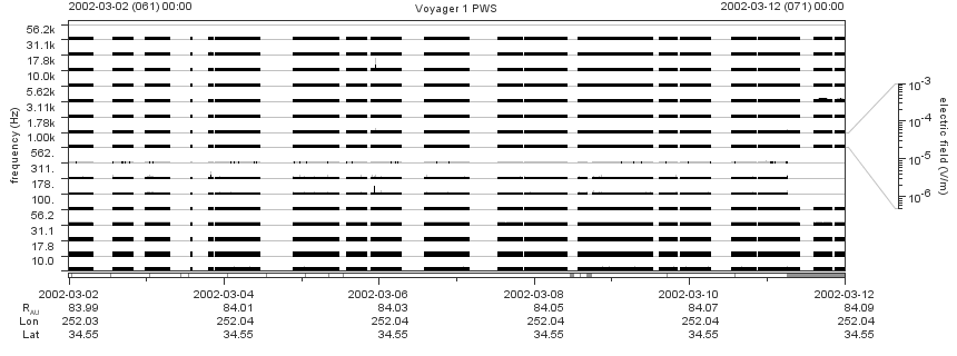 Voyager PWS SA plot T020302_020312