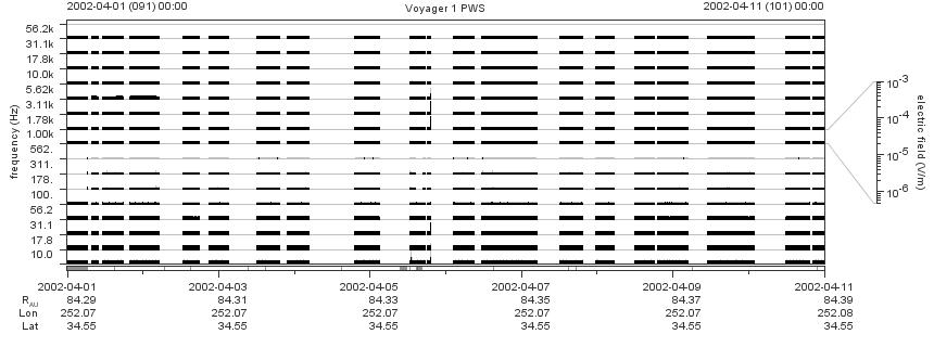 Voyager PWS SA plot T020401_020411