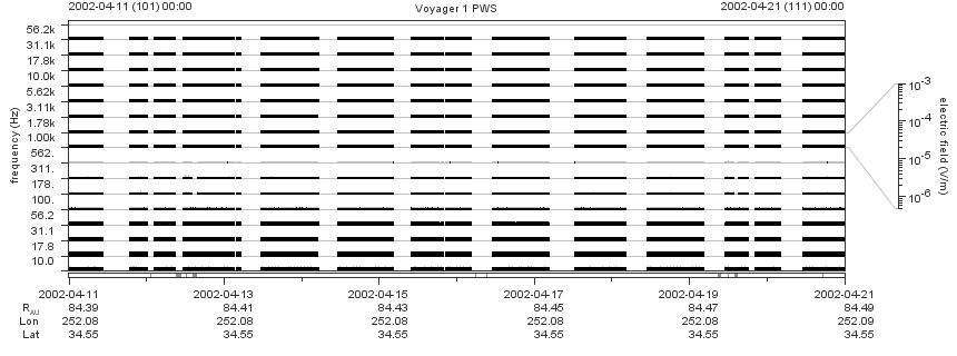 Voyager PWS SA plot T020411_020421
