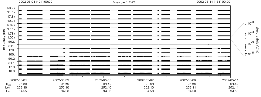 Voyager PWS SA plot T020501_020511