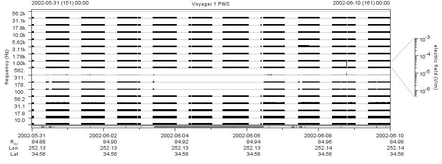 Voyager PWS SA plot T020531_020610