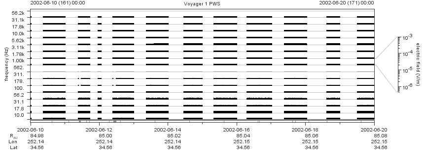Voyager PWS SA plot T020610_020620