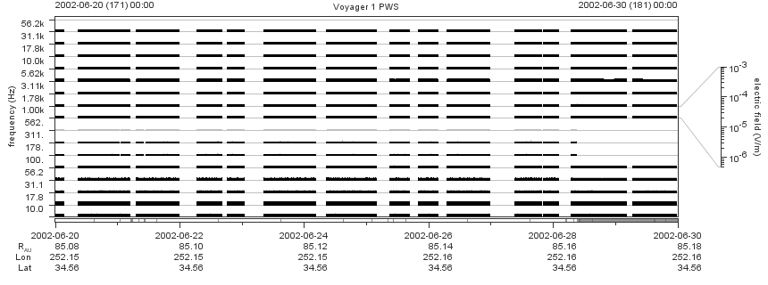Voyager PWS SA plot T020620_020630