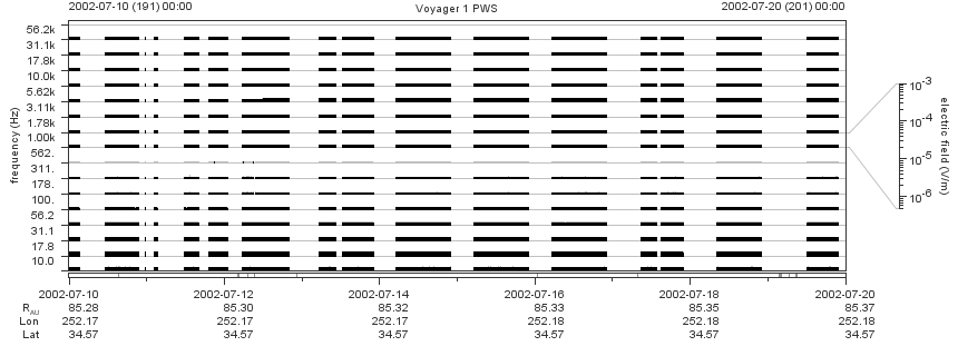 Voyager PWS SA plot T020710_020720