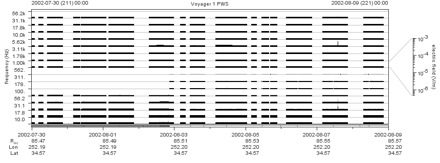 Voyager PWS SA plot T020730_020809