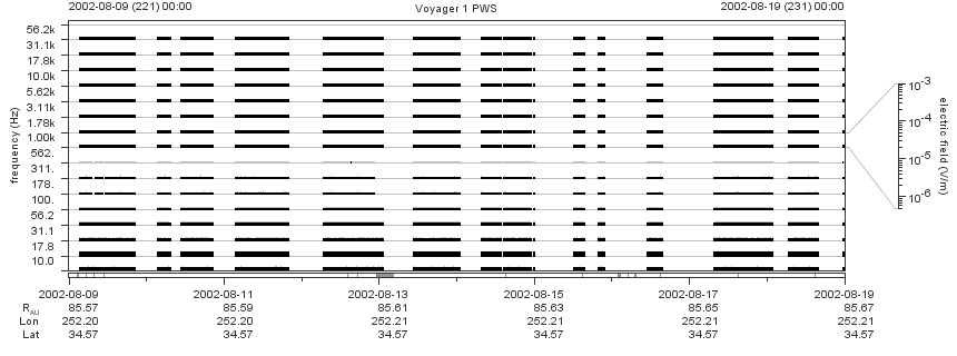 Voyager PWS SA plot T020809_020819