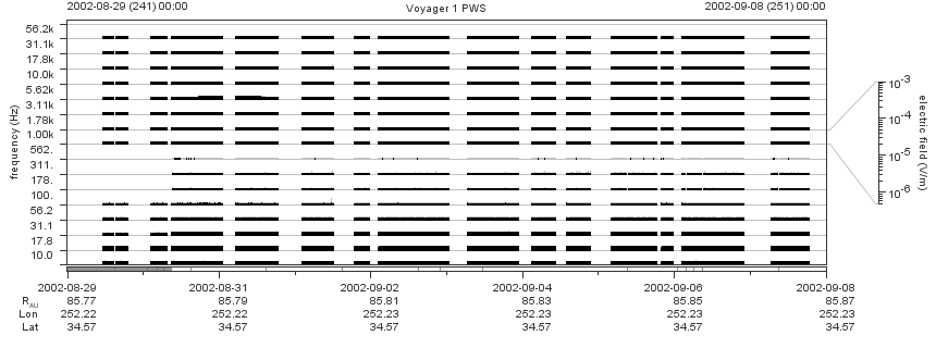 Voyager PWS SA plot T020829_020908