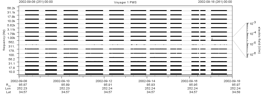 Voyager PWS SA plot T020908_020918