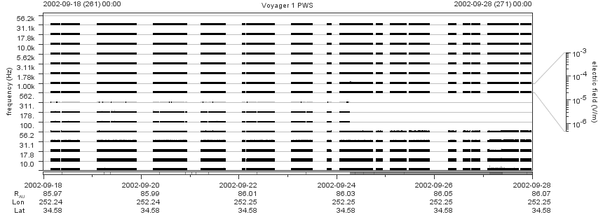 Voyager PWS SA plot T020918_020928