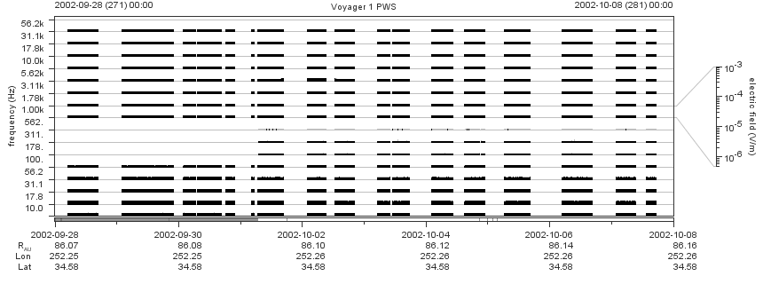 Voyager PWS SA plot T020928_021008