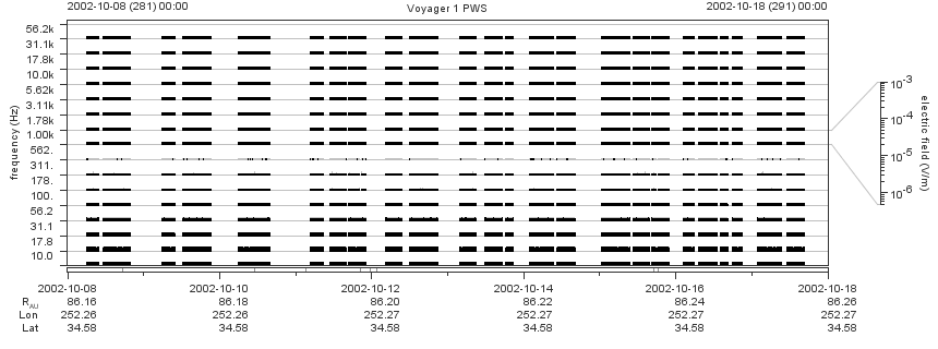 Voyager PWS SA plot T021008_021018