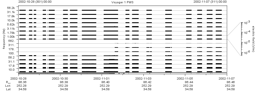 Voyager PWS SA plot T021028_021107