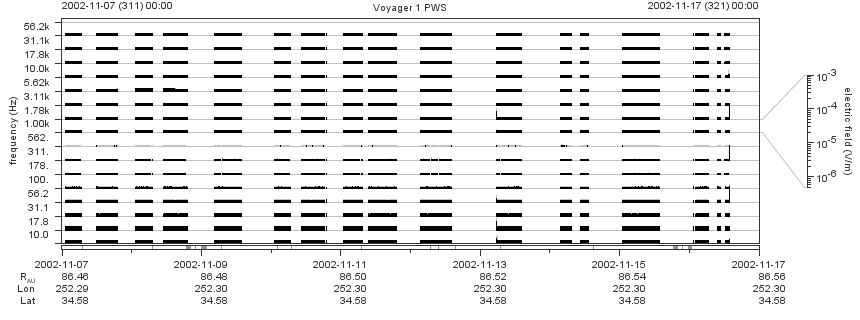 Voyager PWS SA plot T021107_021117