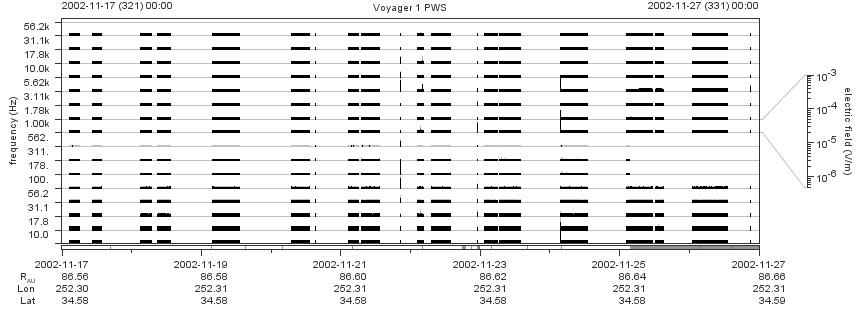 Voyager PWS SA plot T021117_021127