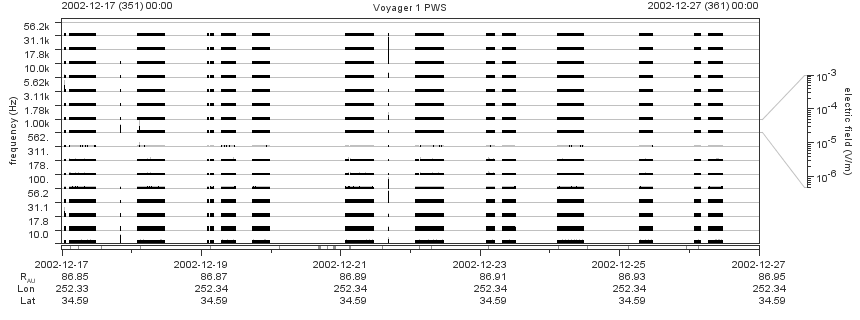 Voyager PWS SA plot T021217_021227