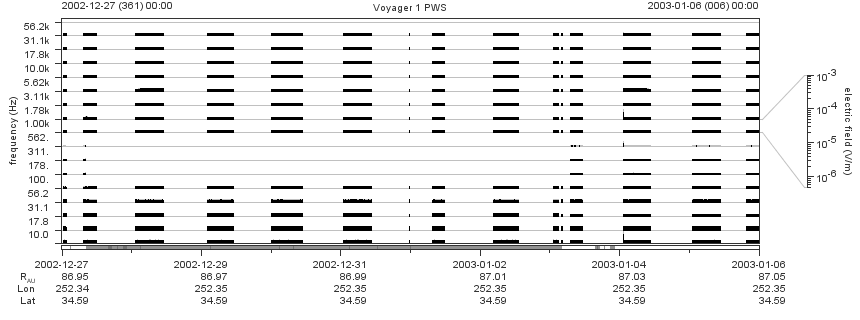 Voyager PWS SA plot T021227_030106