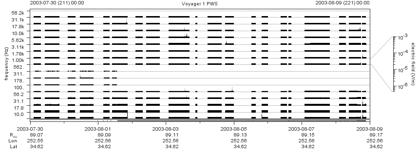 Voyager PWS SA plot T030730_030809