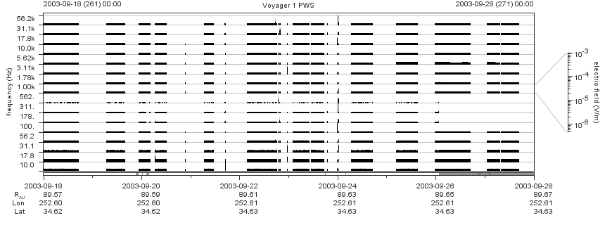 Voyager PWS SA plot T030918_030928