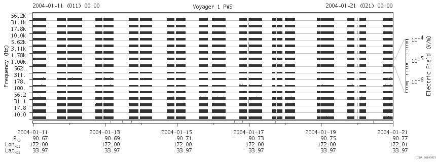 Voyager PWS SA plot T040111_040121