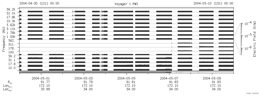 Voyager PWS SA plot T040430_040510