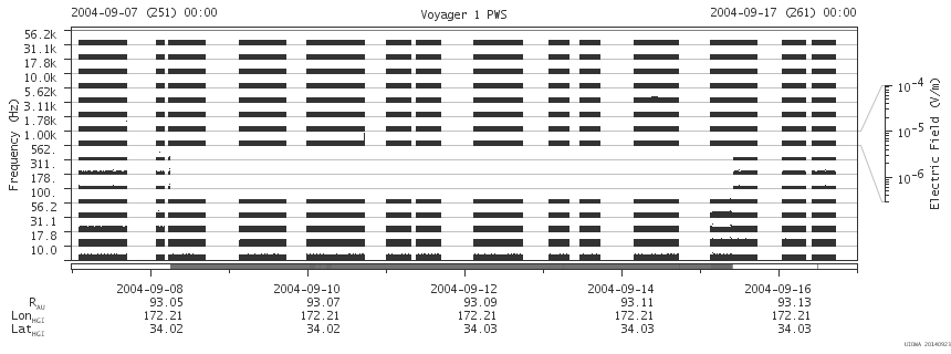 Voyager PWS SA plot T040907_040917