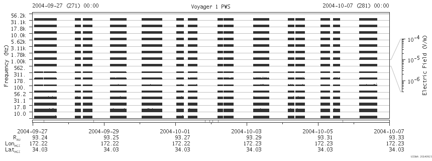 Voyager PWS SA plot T040927_041007