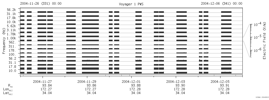 Voyager PWS SA plot T041126_041206