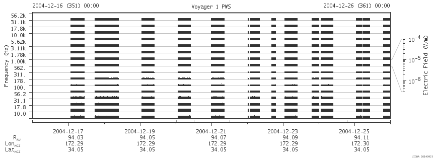 Voyager PWS SA plot T041216_041226