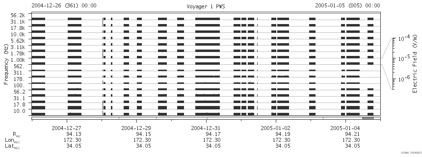 Voyager PWS SA plot T041226_050105