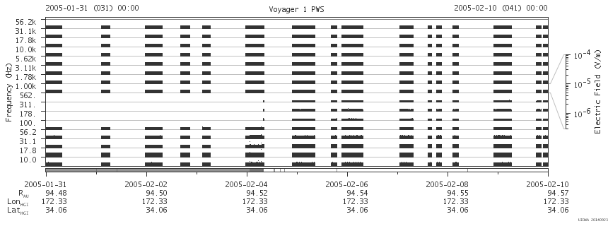 Voyager PWS SA plot T050131_050210
