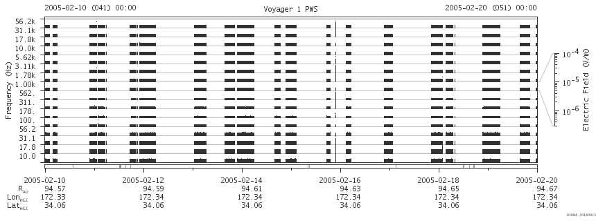 Voyager PWS SA plot T050210_050220