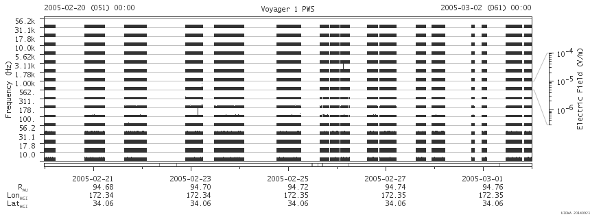 Voyager PWS SA plot T050220_050302