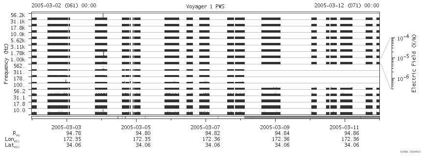 Voyager PWS SA plot T050302_050312