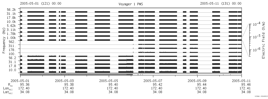 Voyager PWS SA plot T050501_050511
