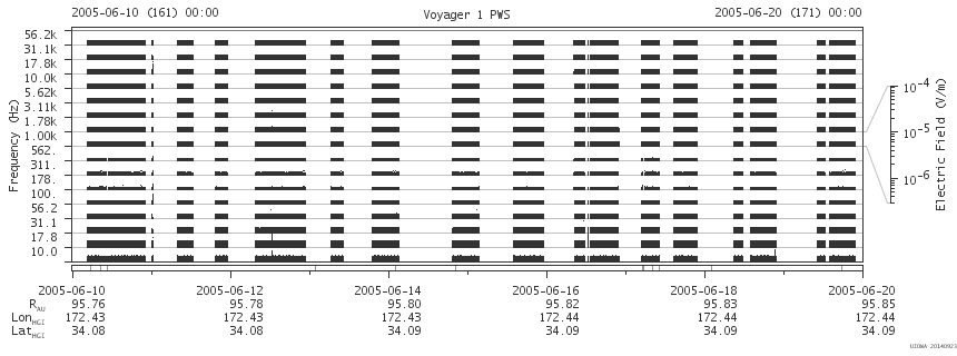 Voyager PWS SA plot T050610_050620